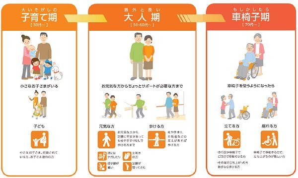 誰もが暮らしやすく、将来も安心な住まいのユニバーサルデザイン
