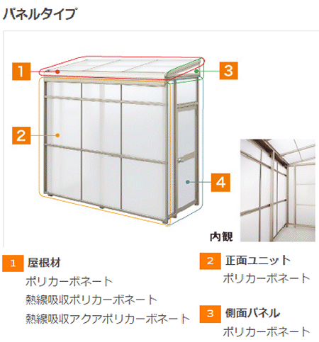 ストックヤードで手にいれる便利！