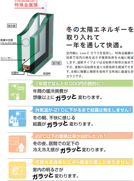 ガラスを交換するだけでエコ住宅へ