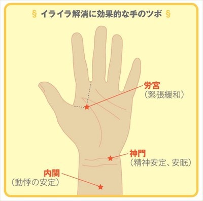 風邪の症状に良いツボ