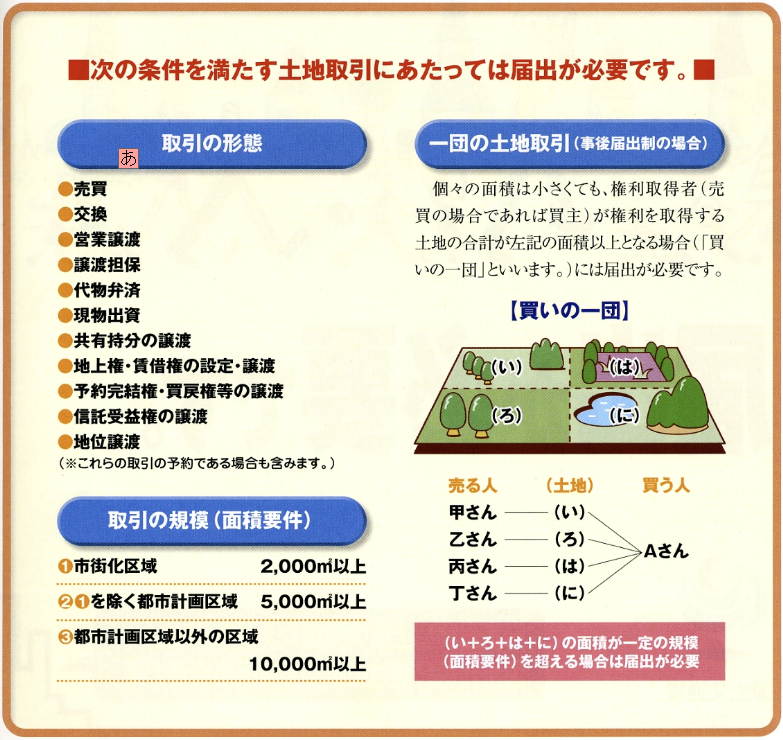 国土法の届出