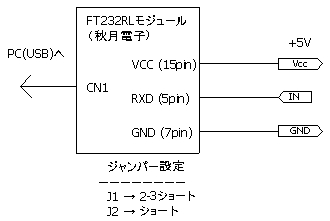 12F1822・エレキー(送信モニタ版)