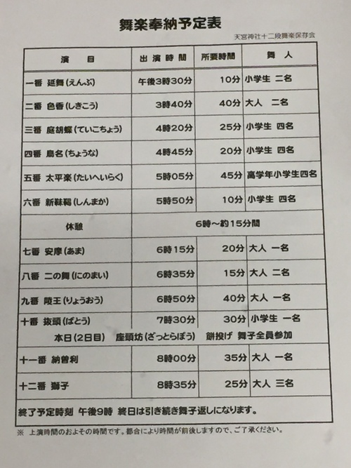 本日、天宮神社例大祭