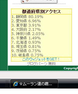 都道府県別アクセス☆