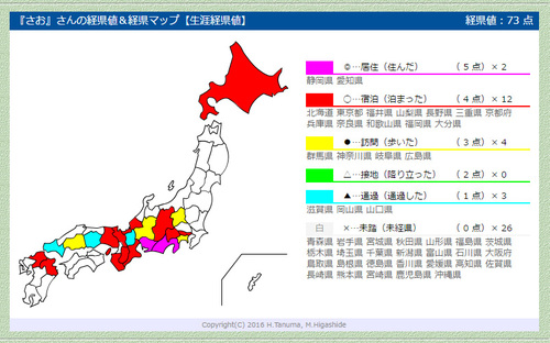 ●けいけんち？