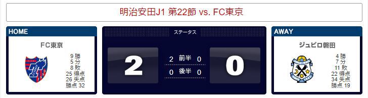 ジュビロ磐田 0-2 FC東京