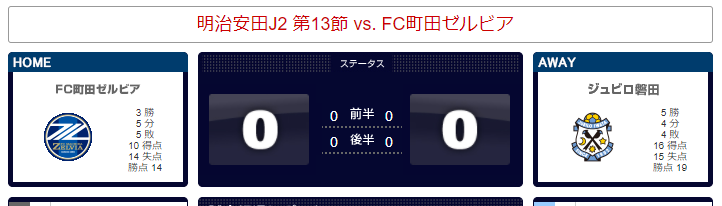 ジュビロ磐田 0 0 Fc町田ゼルビア L お茶の西村 静岡 袋井の緑茶 紅茶を今日も元気に販売中