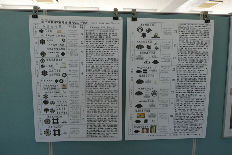 郷土研究会の資料展示