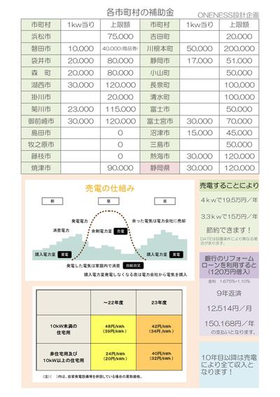 太陽光発電が127.5万円で!!