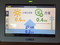 早起きは三文の徳 2018/04/29 06:39:18