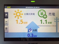 節約 2018/05/04 06:51:43
