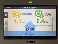 高給与 2018/05/29 11:47:59