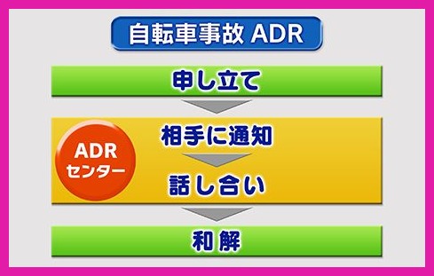 自転車事故に遭ったら