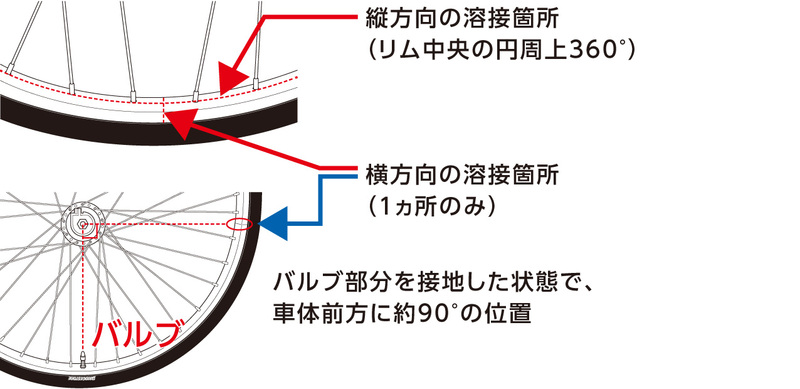 ブリヂストン自転車車輪無償交換│浜松・自転車・バイク店