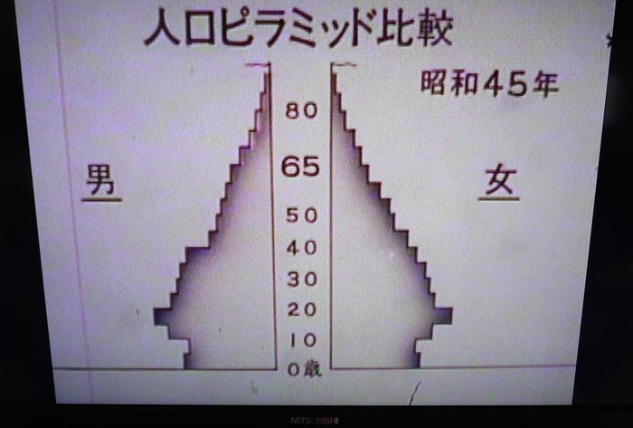 「浜松市 なつかしの市政映画」を観ましたか？