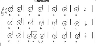 ひなさまこさま（わらべうた）