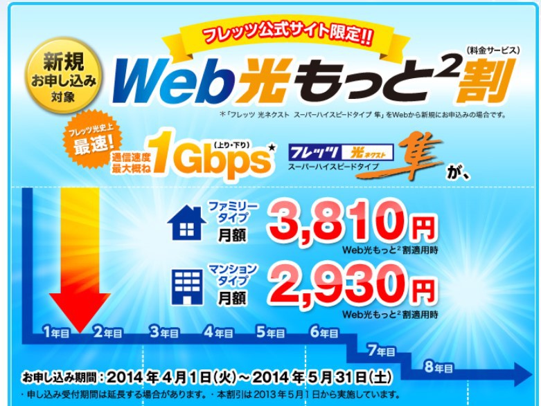 「はまぞう」 ブランドの新たなサービス、インターネット接続サービス 「はまぞう光」 スタート！