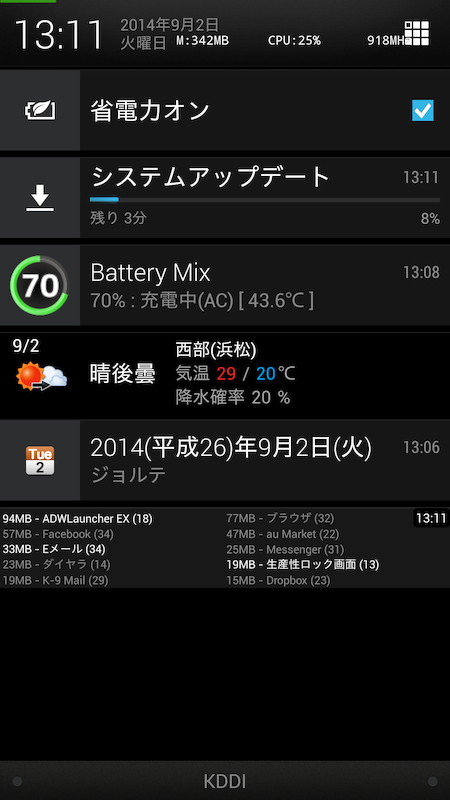 早速 HTC J One HTL22 を Android 4.4 へバージョンアップ