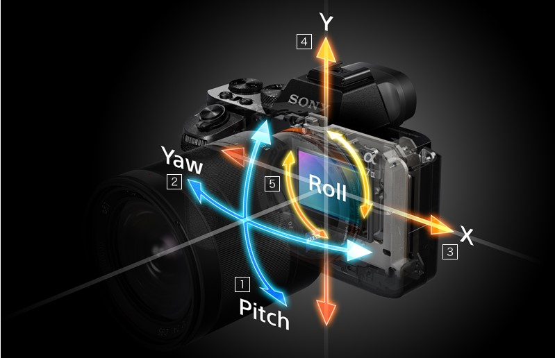 SONYの手ぶれ補正技術を搭載したα7IIの登場で