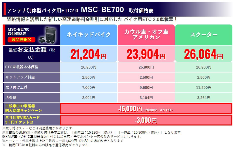 初のバイク用ETC2.0装置がいよいよ