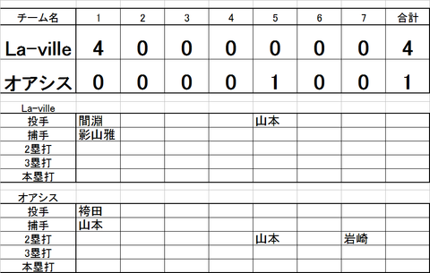 2018年シーズン 7月試合日程ついて・5月試合結果