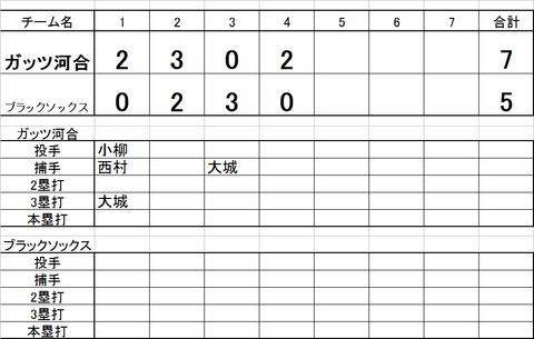 2018年シーズン 7月試合日程ついて・5月試合結果