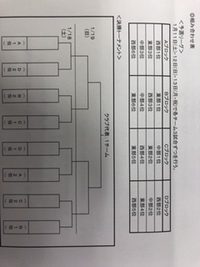 1年生大会開幕 2019/09/24 17:52:45
