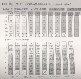 Ｕ－14新人戦の組み合わせ