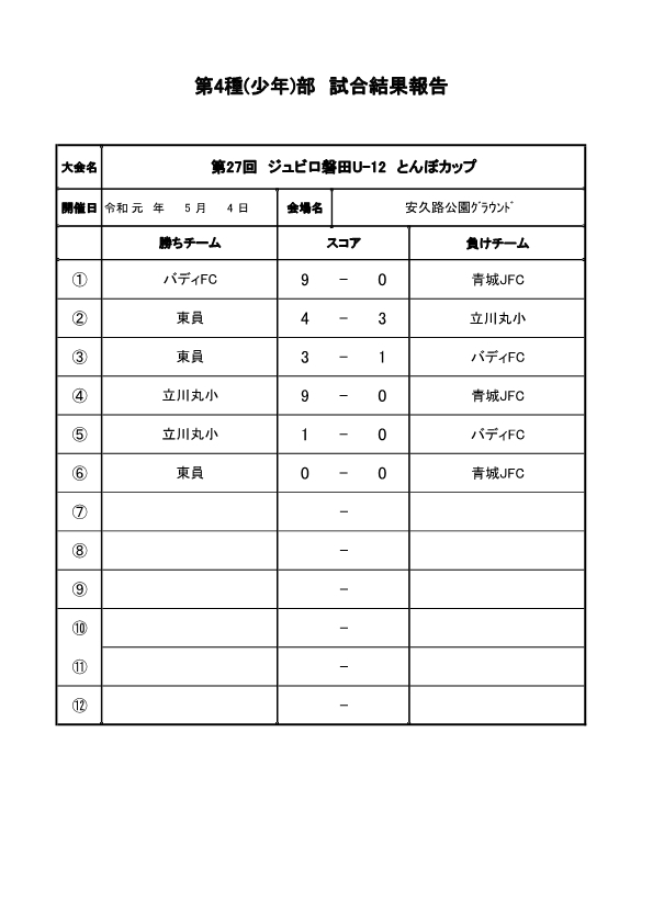 第27回 ジュビロ磐田u 12とんぼｶｯﾌﾟ 結果 一財 静岡県サッカー協会西部支部