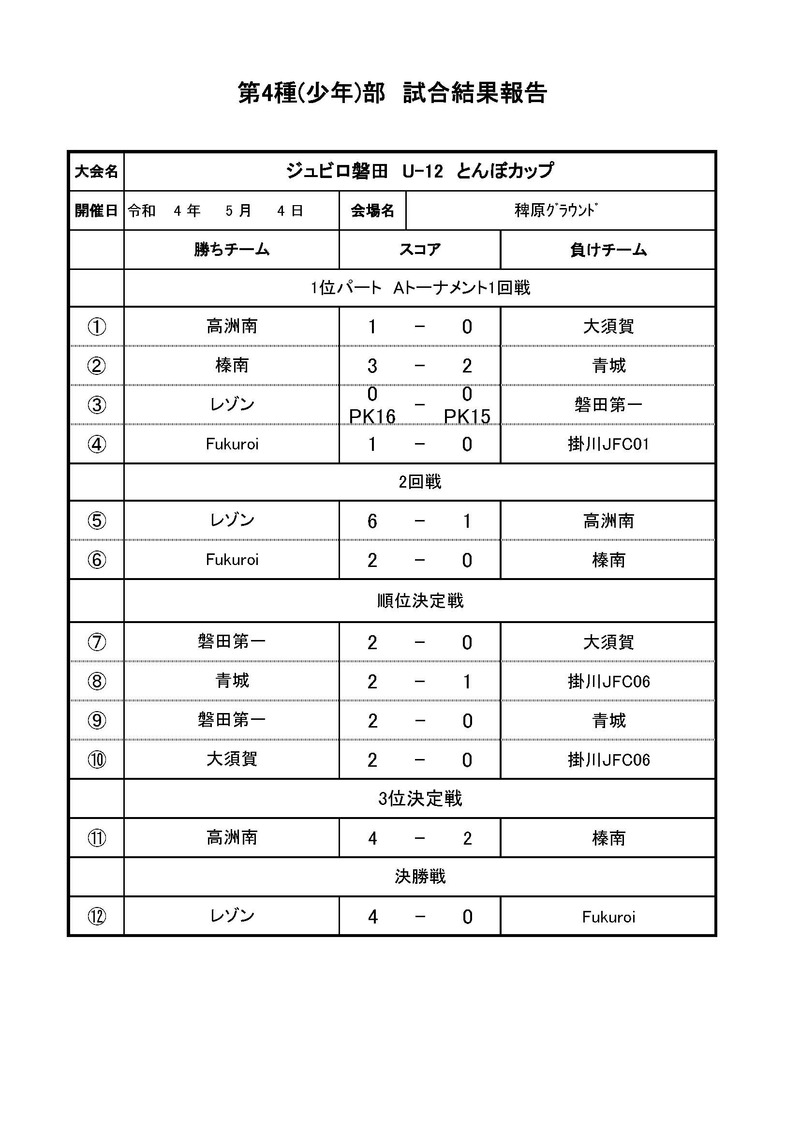 ジュビロ磐田　U-12　とんぼカップ　5.4トーナメント試合結果