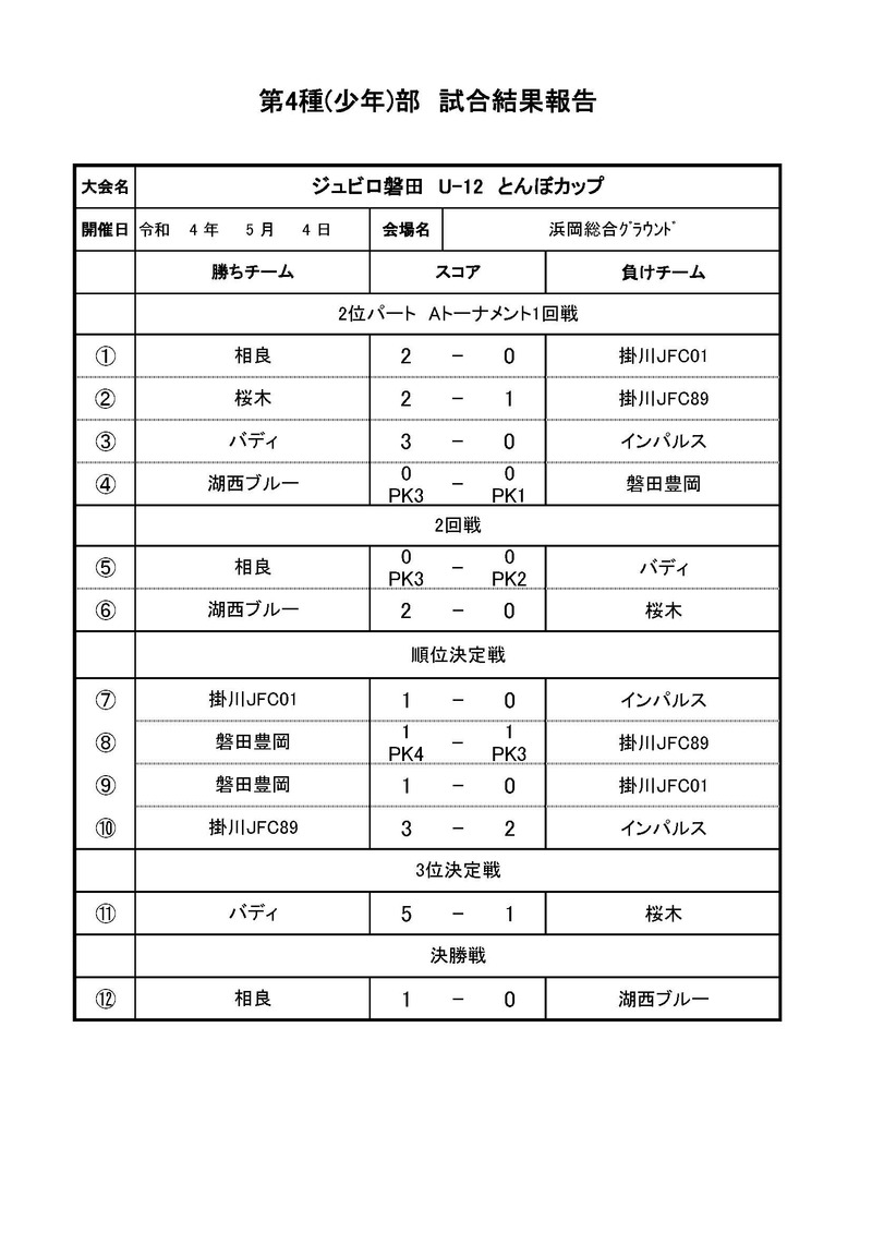 ジュビロ磐田　U-12　とんぼカップ　5.4トーナメント試合結果