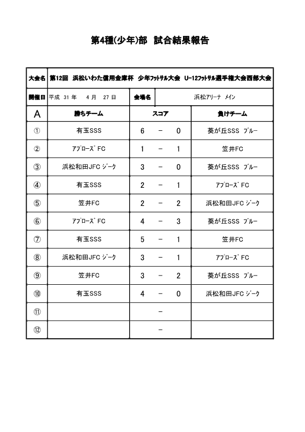 第12回　浜松いわた信用金庫杯　少年ﾌｯﾄｻﾙ大会　U-12ﾌｯﾄｻﾙ選手権大会　西部大会