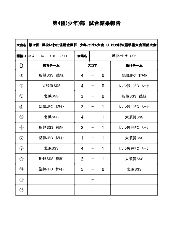 第12回　浜松いわた信用金庫杯　少年ﾌｯﾄｻﾙ大会　U-12ﾌｯﾄｻﾙ選手権大会　西部大会