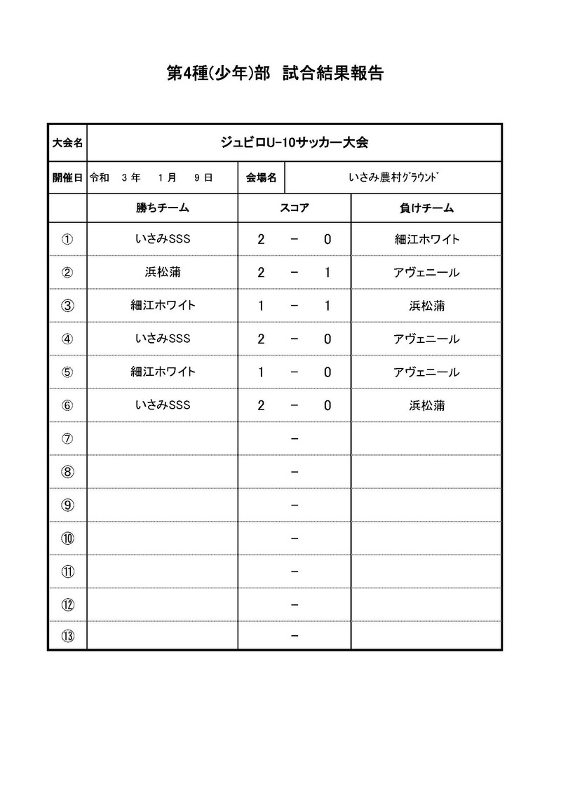 ジュビロu 10サッカー大会 1 9試合結果 一財 静岡県サッカー協会西部支部