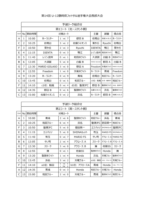 第4回　U-12フットサル選手権　西部大会　最終結果