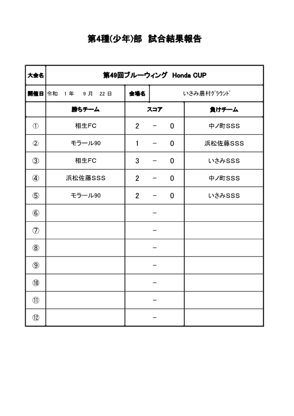 第49回ブルーウィング Honda Cup大会 9 22試合結果 一財 静岡県サッカー協会西部支部