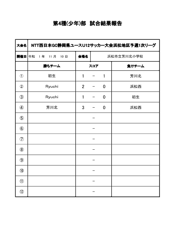 NTT西日本GCU-12ｻｯｶｰ大会第52回静岡県ユースU12サッカー大会浜松地区予選1次リーグ11.9,10結果