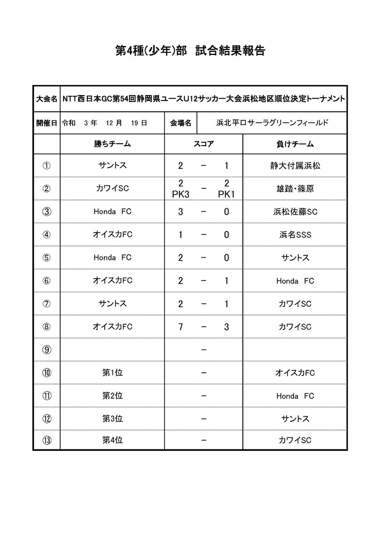 NTT西日本グループ第54回静岡県ユースU-12サッカー大会浜松地区順位決定トーナメント