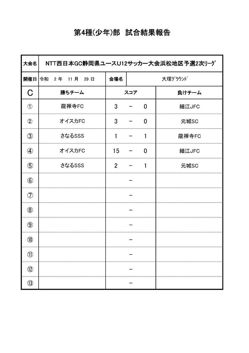 Ntt西日本gc第53回静岡県ユースu12サッカー大会浜松地区予選2次リーグ 11 29試合結果 一財 静岡県サッカー協会西部支部