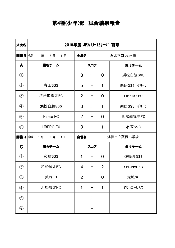 2019年度　U-12ﾘｰｸﾞ　ｉｎ浜松地区　【前期】　6.1　結果