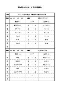 JFA U-12サッカーリーグin静岡　浜松地区リーグ戦　1.9，10試合結果 2022/01/12 13:00:47