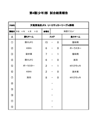 JFA U-12サッカーリーグin静岡　天竜東　4.10各グループ試合結果 2022/04/13 16:11:21