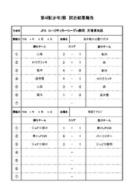 JFA　U-12サッカーリーグin静岡　天竜東地区　6.4試合結果 2022/06/13 14:45:14