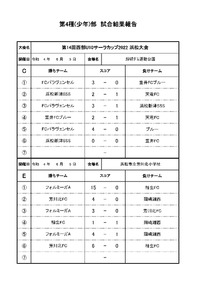 第14回西部U-10サーラカップ2022浜松大会　試合結果 2022/06/08 14:03:16