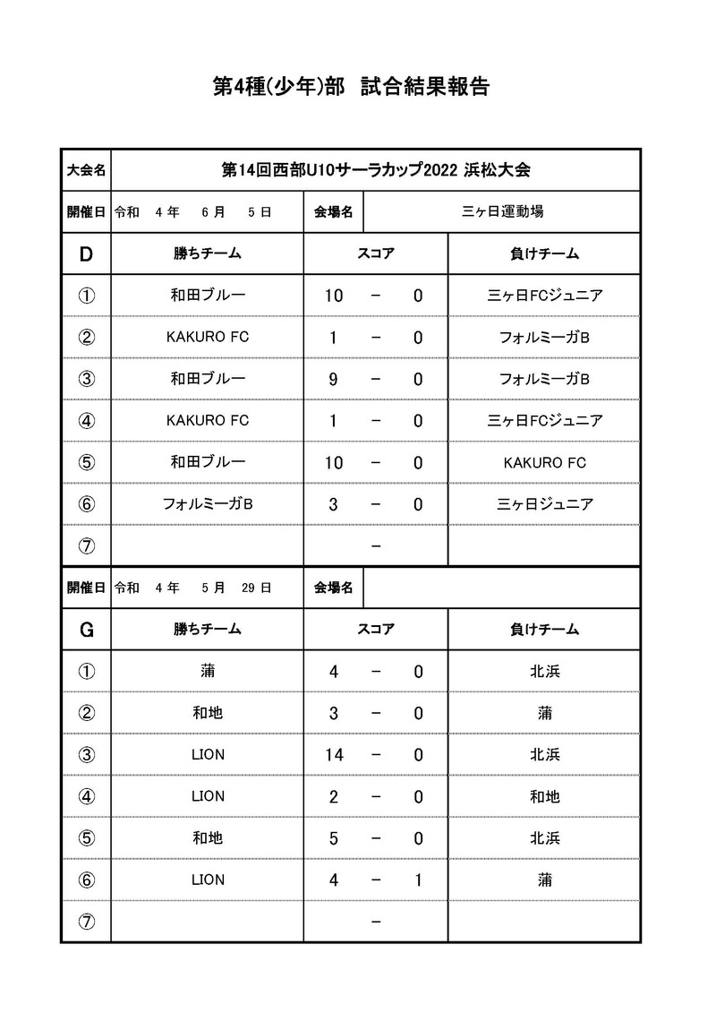 第14回西部U-10サーラカップ2022浜松大会　試合結果