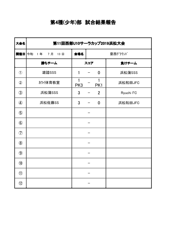第11回西部U-10サーラカップ2019浜松大会本大会7.13