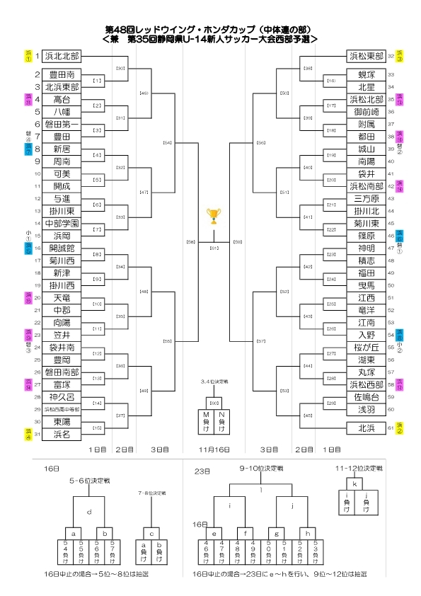 第48回 ﾚｯﾄﾞｳｨﾝｸﾞ・ﾎﾝﾀﾞｶｯﾌﾟ (中体連の部) 組み合わせ｜（一財）静岡県サッカー協会西部支部