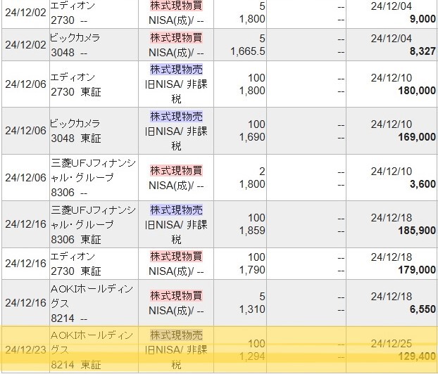 iDeCoの改正と旧NISAから買い戻しできていない銘柄