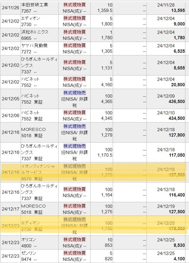 iDeCoの改正と旧NISAから買い戻しできていない銘柄