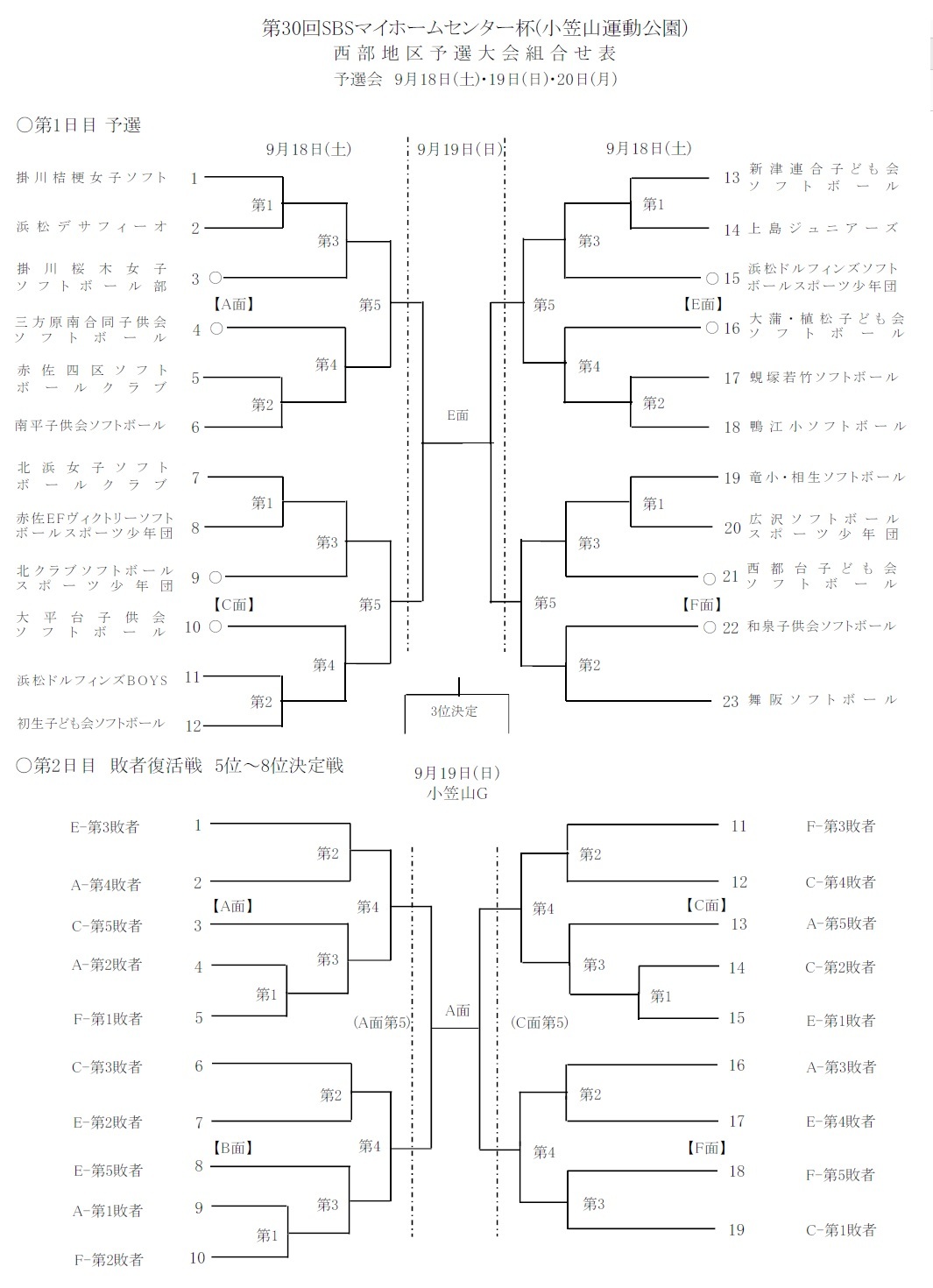 第30回sbs西武地区予選組合せ決定 静岡県ジュニアソフトボール支援連盟